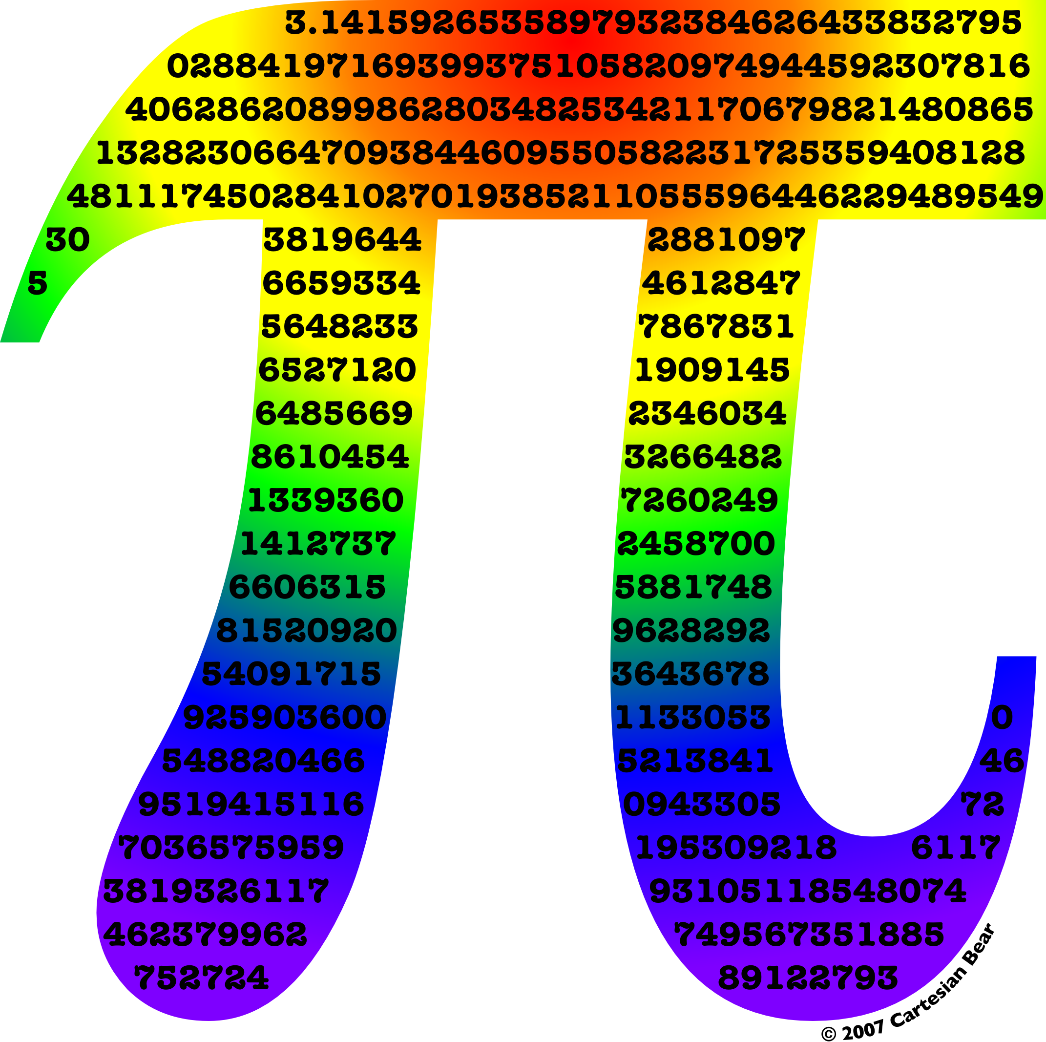 Curiosidade Sobre O Pi